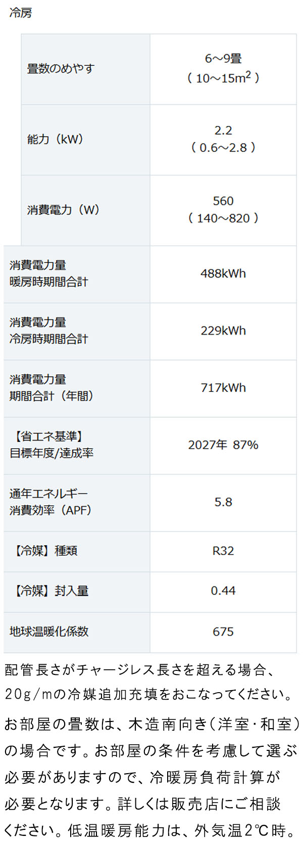 ダイキン エアコン おもに6畳 2024年モデル Eシリーズ ホワイト