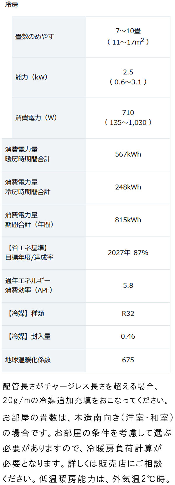 ダイキン エアコン 8畳 DAIKIN 2025年製 CXシリーズ 「S255ATCS