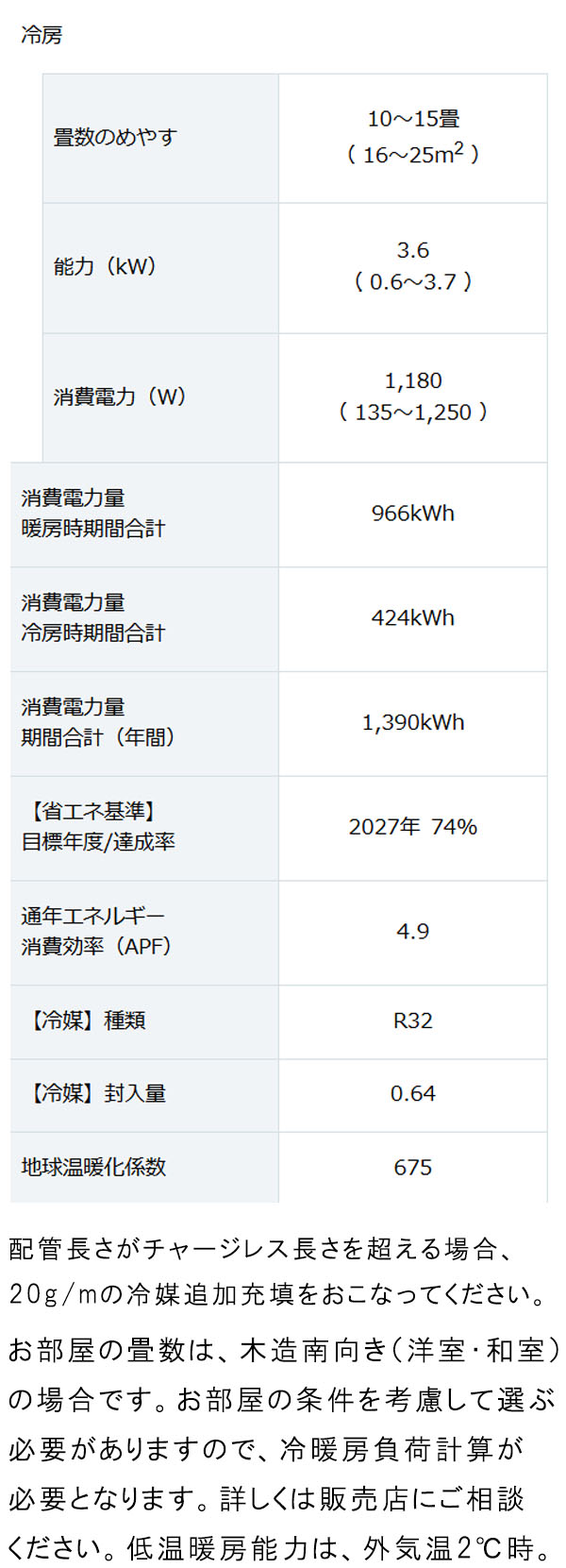 DAIKIN ルームエアコン 6畳用 2022年 3 ダイキン ○ダイキン ルームエアコン【S365ATCS W】ホワイト 2025年 CX