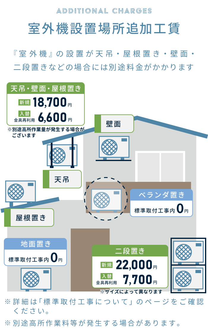 三菱電機霧ヶ峰8畳用エアコン標準工事費込みの安心価格です！ 霧ヶ峰 エアコン 8畳 工事費込み 三菱電機 MITSUBISHI 2025年製 国産