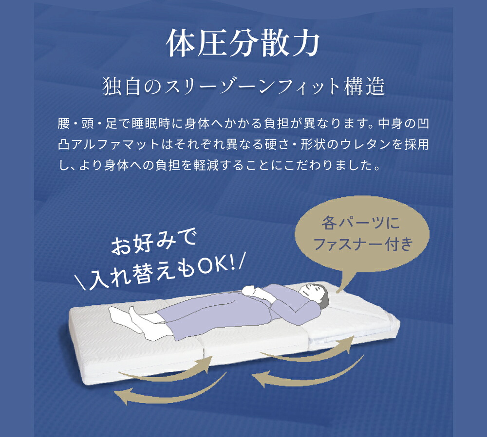 マットレス 三つ折りマットレス シングル 雲のやすらぎ プレミアム