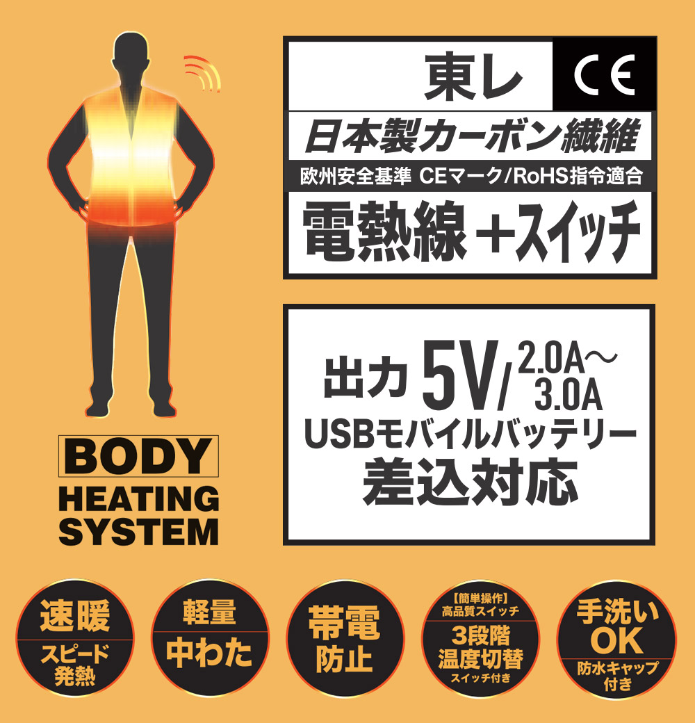 電熱ベスト モバイルバッテリー フルセット 速暖 バッテリー付き