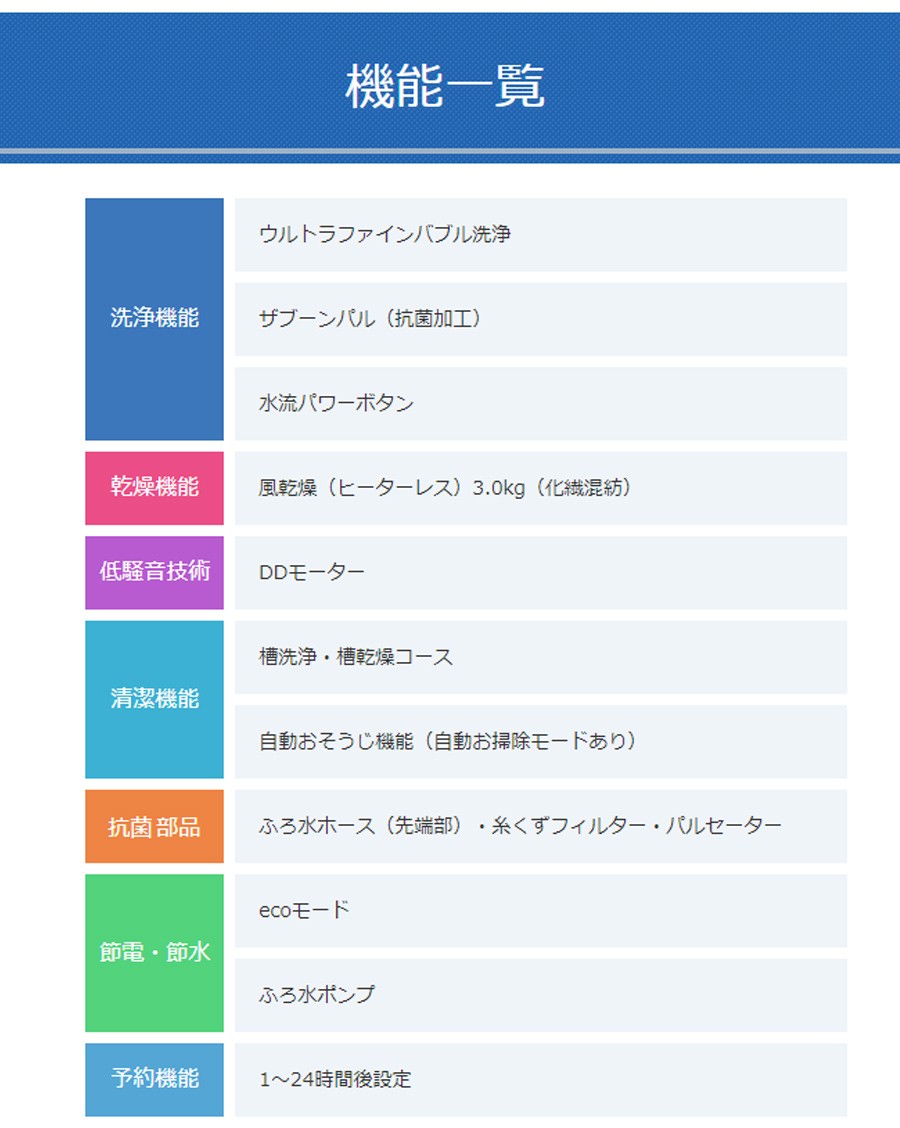 全自動洗濯機 ZABOON 洗濯・脱水 8kg 低騒音設計 TOSHIBA 東芝 AW-8D8