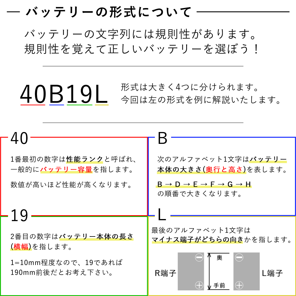 Amazon | バッテリー 34B19L 互換品 対応車種 【 三菱 ミニカ UA
