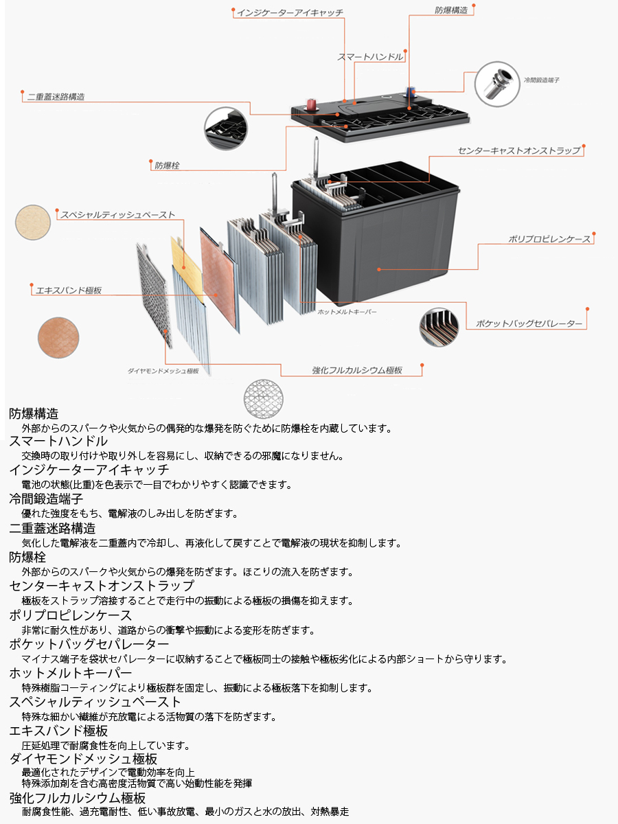 Q85/90D23L カーバッテリー バッテリー 車 L端子 2年補償 4万km補償