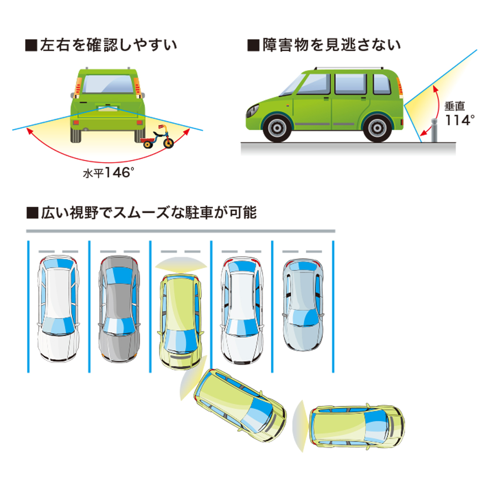 Panasonic パナソニック バックカメラ リヤビューカメラ HDR機能