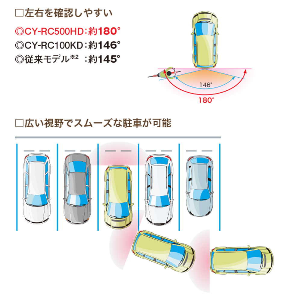 Panasonic パナソニック Strada高画質専用 バックカメラ リヤビュー HD 