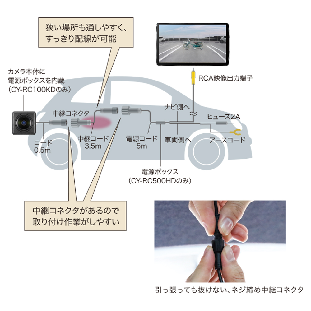 Panasonic パナソニック Strada高画質専用 バックカメラ リヤビュー HD 