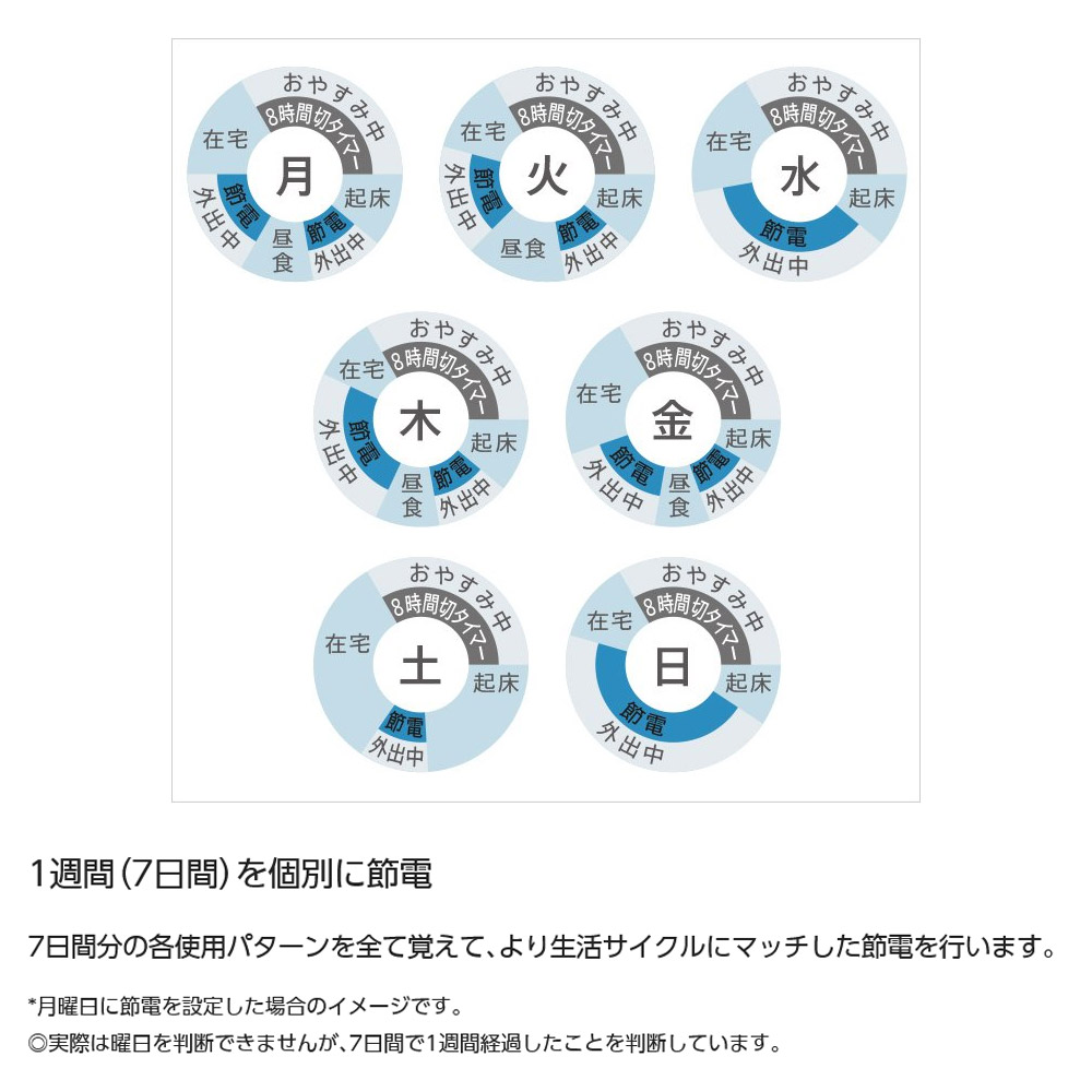 温水洗浄便座 ビューティ・トワレ パナソニック panasonic 温水便座 便座 フラットデザイン 薄型 水道直結給水式 貯湯式 DL-ERX10- CP : dl-erx10-cp : RoomDesign - 通販 - Yahoo!ショッピング