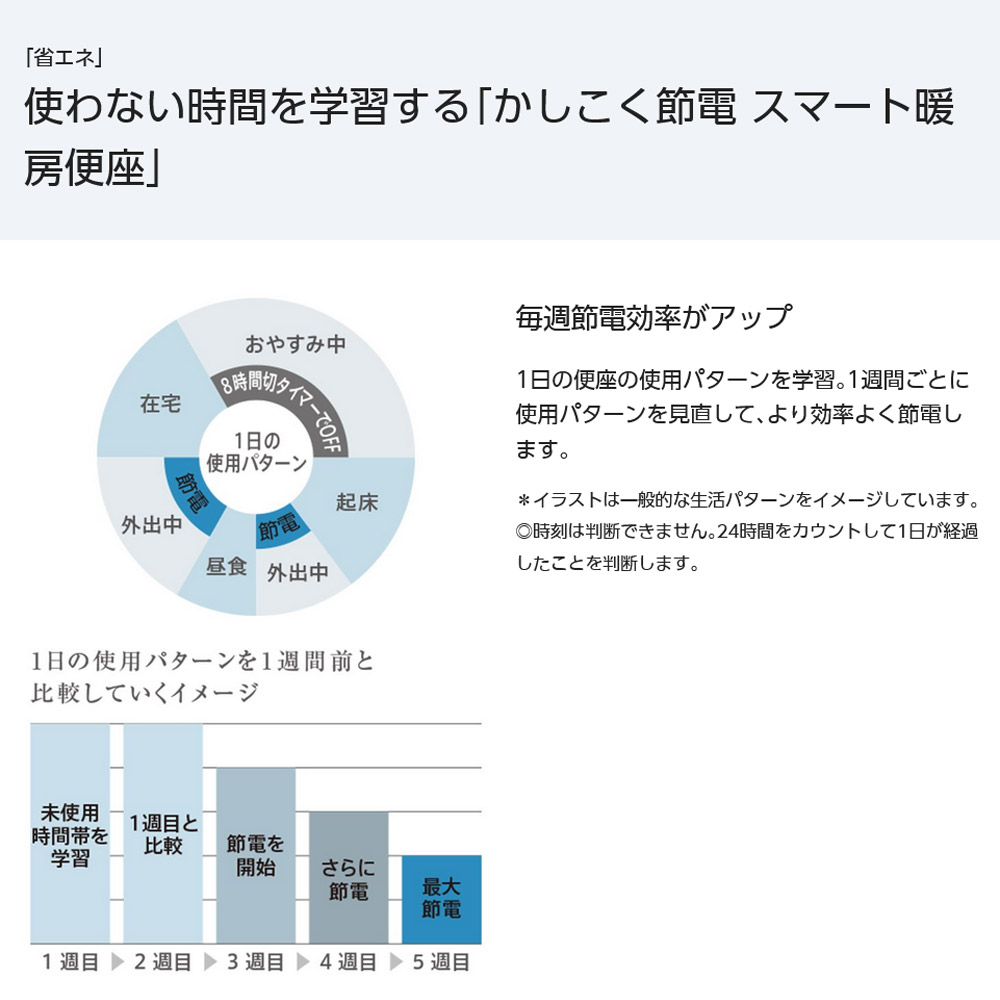 温水洗浄便座 ビューティ・トワレ パナソニック panasonic 温水便座