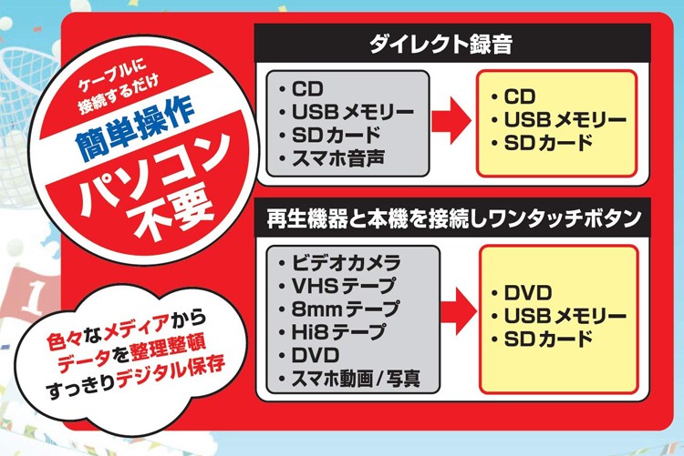 ダビングレコーダー とうしょう かんたん録右ェ門 パソコン不要 4.3インチ モニター CD DVD USB レコーダー SDカード 録画 録音  ダビング CD/DVD DMR-0720