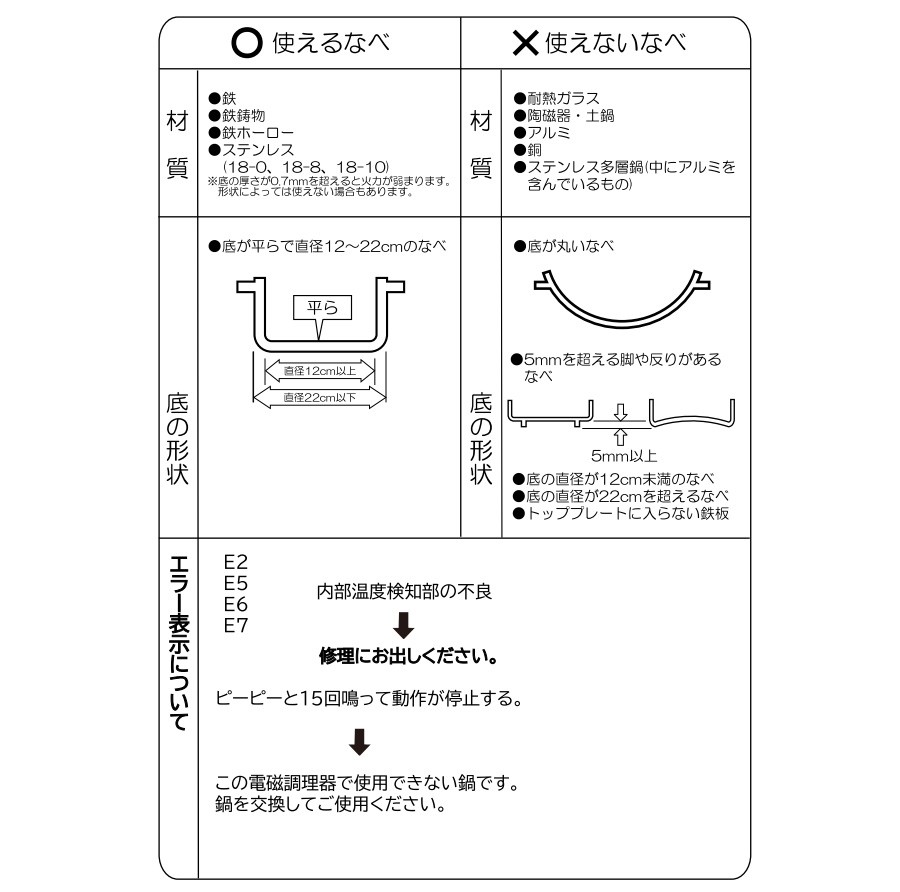 電磁調理器 IH調理器 IH クッキングヒーター 1200W ハイ