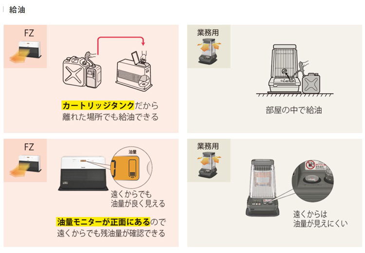 石油ファンヒーター 木造26畳 コンクリート35畳まで 9L しっかり暖める 大部屋用 3年保証 日本製 オレンジ液晶 ダイニチ FZ-101-WK