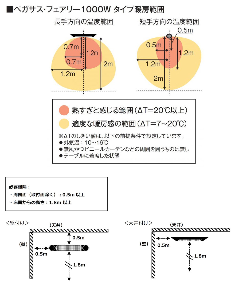 電気ヒーター ペガサスヒーター 防水仕様 屋外 100V 1000W 壁 天井取付