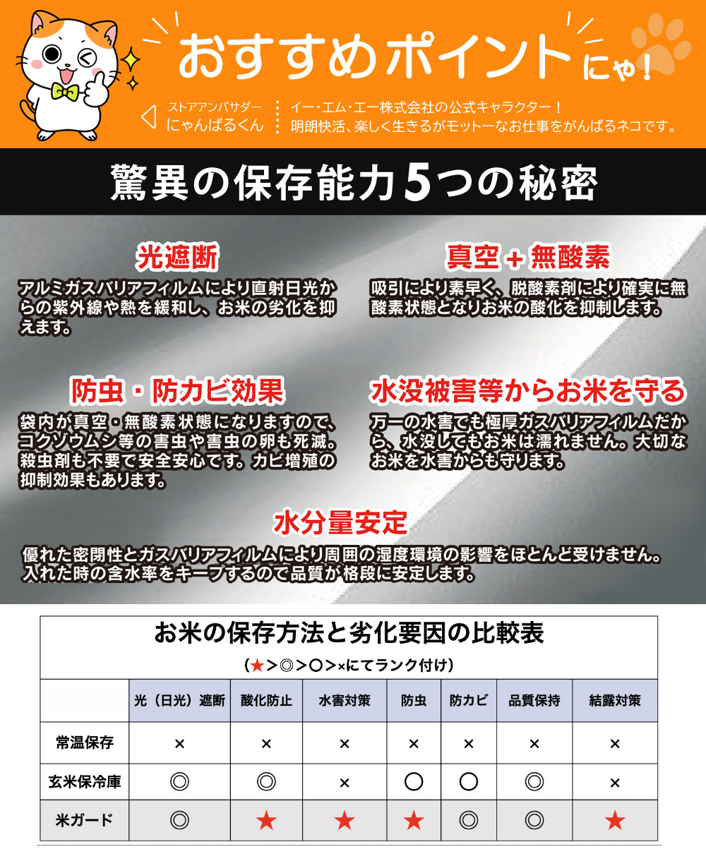 米ガード 1袋 真空吸引 無酸素タイプ 極厚 鮮度保持袋 真空パック保存袋 5kg 30kg 玄米袋用 光遮断 防虫 防カビ効果 新米  KOMEGARD :komegard:RoomDesign - 通販 - Yahoo!ショッピング