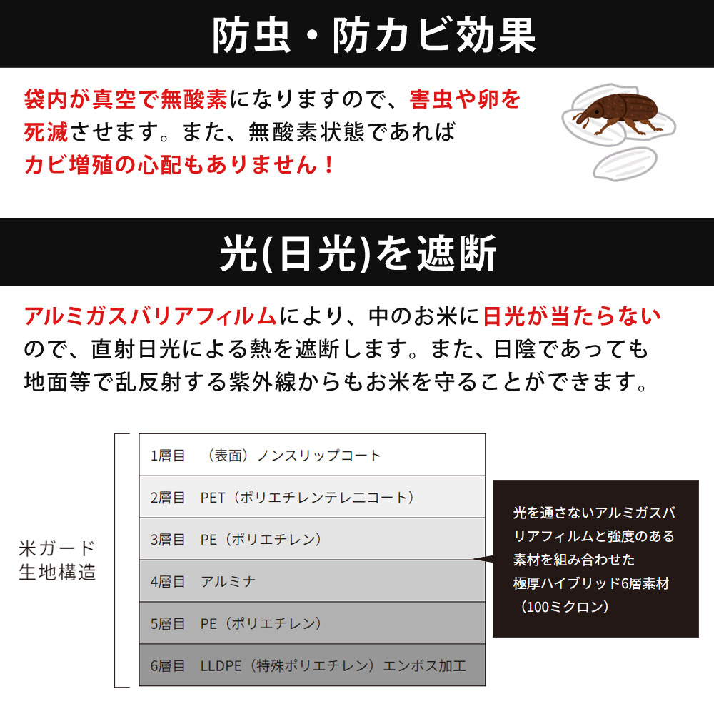 米保存袋 米ガード 1袋 真空吸引 無酸素タイプ 極厚 鮮度保持袋 真空パック保存袋 5kg 30kg 玄米袋用 光遮断 防虫 防カビ効果 アルミ製  玄米保管用 長期保存 :komegard:壱番館STORE Yahoo!ショッピング店 - 通販 - Yahoo!ショッピング