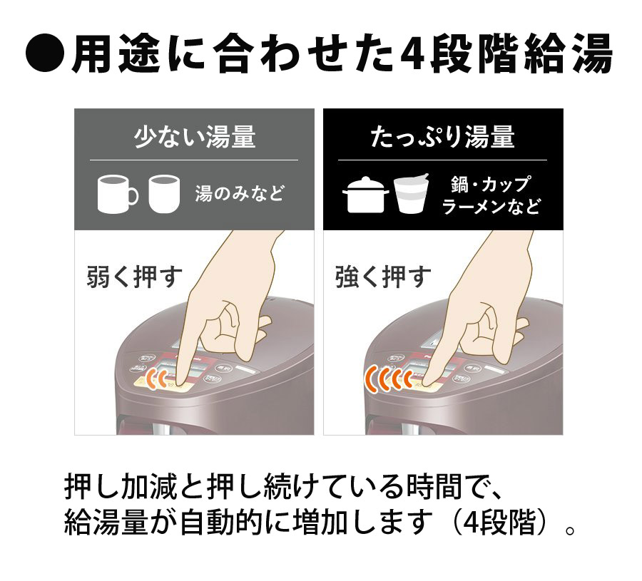 電気ポット2.2L 省エネと使いやすさを追求したマイコン沸騰ジャー