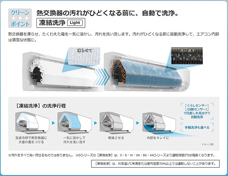 HITACHI エアコン RAS-D22K (W) 6畳用 家電 H584 空調 | scnmtc.com