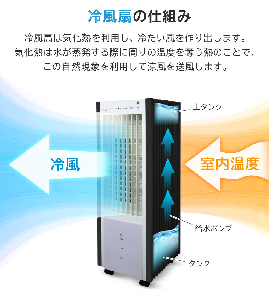 冷風扇 冷風扇風機 大容量 保冷剤 パック付き 冷風機 氷 タワー型