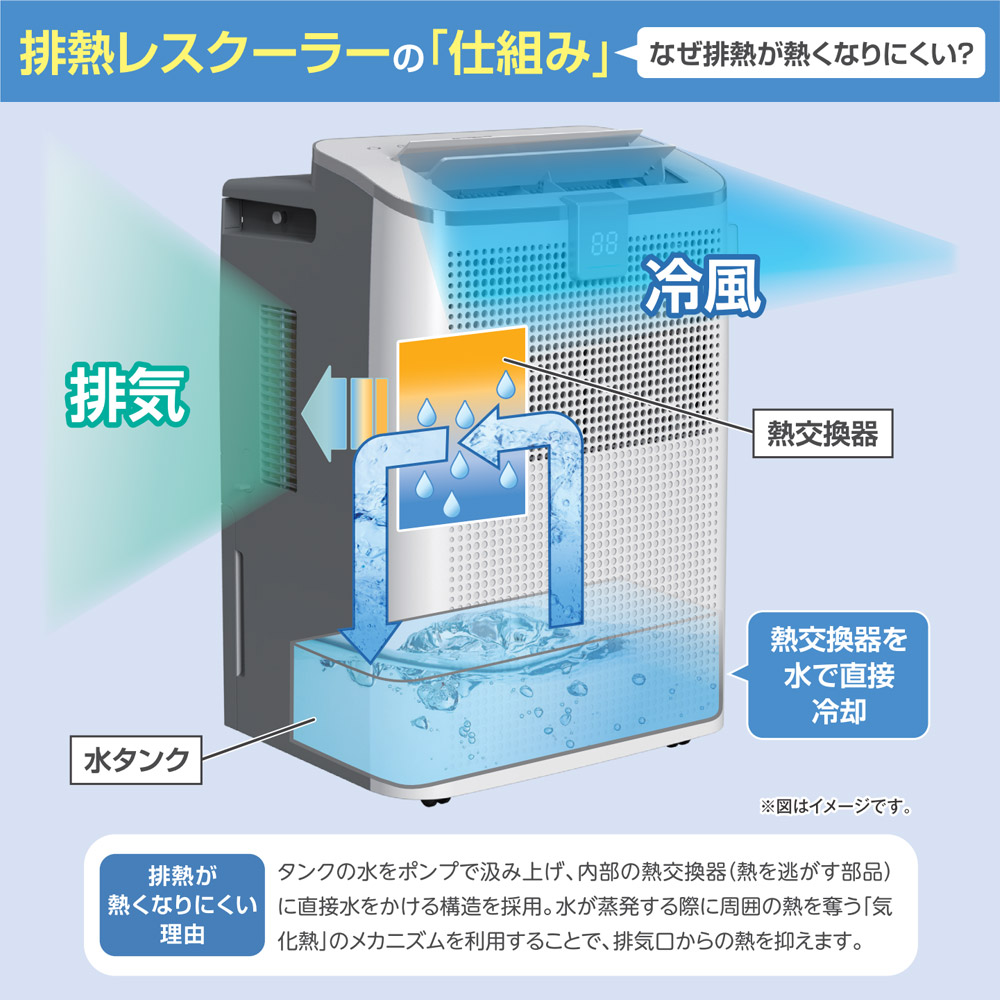 スポットクーラー 排熱なし ダクトなし 家庭用 スポットエアコン