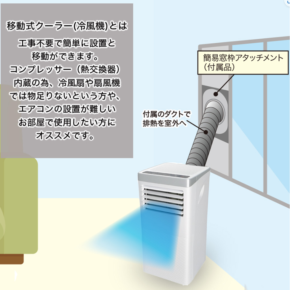 新作国産∞ 2022年製 エスケイジャパン 移動式エアコン SKJ-KY20A エアコン 冷風機 送風 スポットクーラー □H8 床置型