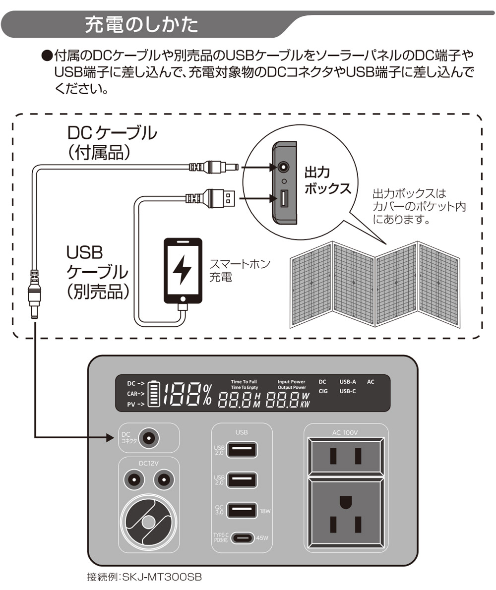 60W ソーラーパネル SK JAPAN 折りたたみ式 持ち運び ポータブル電源用