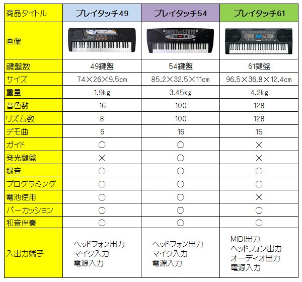 公式 電子キーボード 電子ピアノ 54鍵盤 PlayTouchFlash54 発光キー