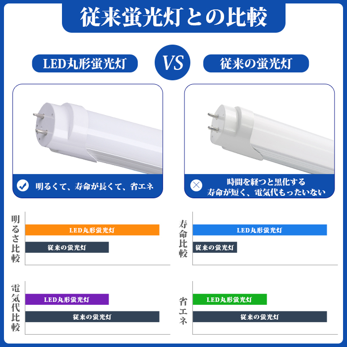 【6月限定 全品10％OFF】LED蛍光灯 40W型 直管 120cm ラピッド式 工事不要 昼白色 24W アルミニューム製 led照明 取付簡単 高輝度 8本入れ 送料無料｜ichifujiy｜05