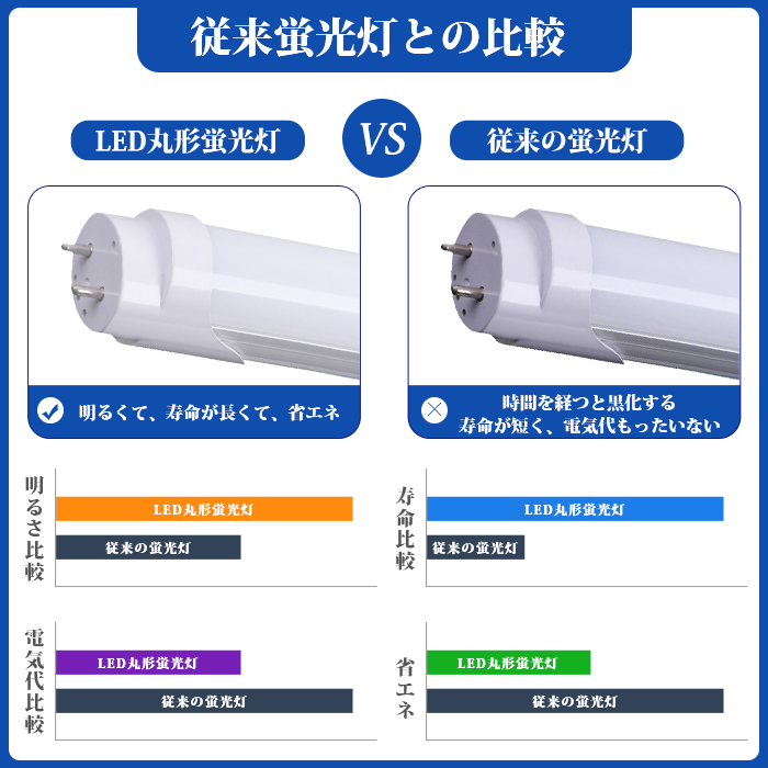 LED蛍光灯 20W型 直管 58cm グロー式 インバーター式 工事不要 昼白色 12W アルミニューム製 led照明 1年保証 10本セット 送料無料_6