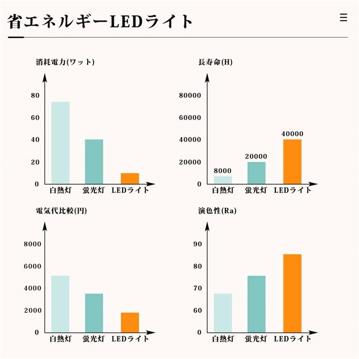 LED蛍光灯 ledベースライト 器具一体型 40W型 1灯 逆富士型 ガラス直管付き 2灯相当 125cm チラツキなし 5個セット 送料無料の画像