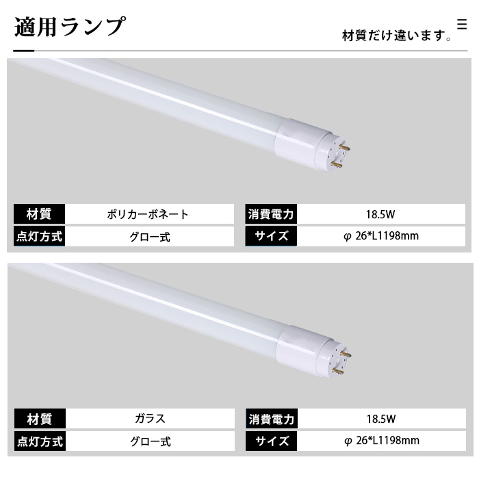 LED蛍光灯 ledベースライト 器具一体型 40W型 1灯 逆富士型 ガラス直管付き 2灯相当 125cm チラツキなし 5個セット 送料無料の画像
