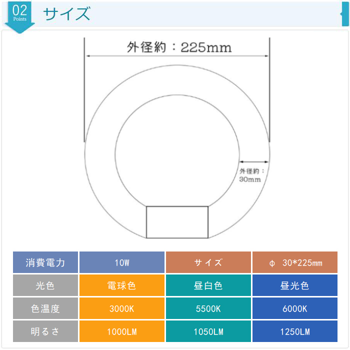 【全品7％OFF】LED蛍光灯 丸型 30W型 グロー式工事不要 円型LED蛍光灯 昼白色 昼光色 電球色 取付簡単 消費電力10w 送料無料｜ichifujiy｜03