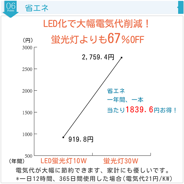 【全品7％OFF】LED蛍光灯 丸型 30W型 グロー式工事不要 円型LED蛍光灯 昼白色 昼光色 電球色 取付簡単 消費電力10w 送料無料｜ichifujiy｜07