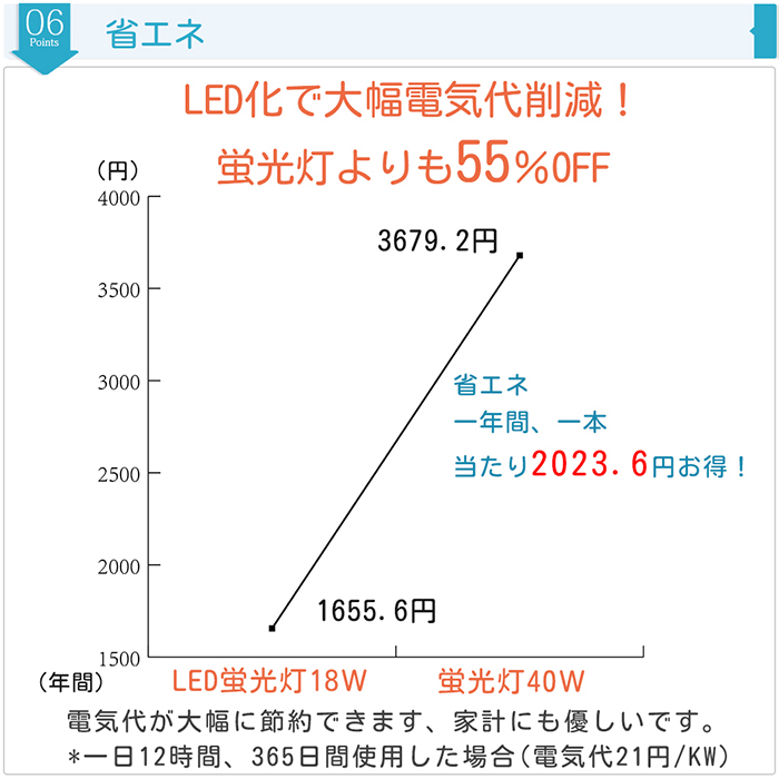 【全品10％OFF】LED蛍光灯 丸型 40W型 グロー式工事不要 円型蛍光灯 昼白色 昼光色 電球色 led照明 取付簡単 消費電力18w 3個セット 送料無料｜ichifujiy｜07