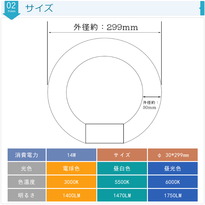 【全品10％OFF】LED蛍光灯 丸型 32W型 グロー式工事不要 円型LED蛍光灯 昼白色 昼光色 電球色 取付簡単 消費電力14w 2個セット 送料無料｜ichifujiy｜03