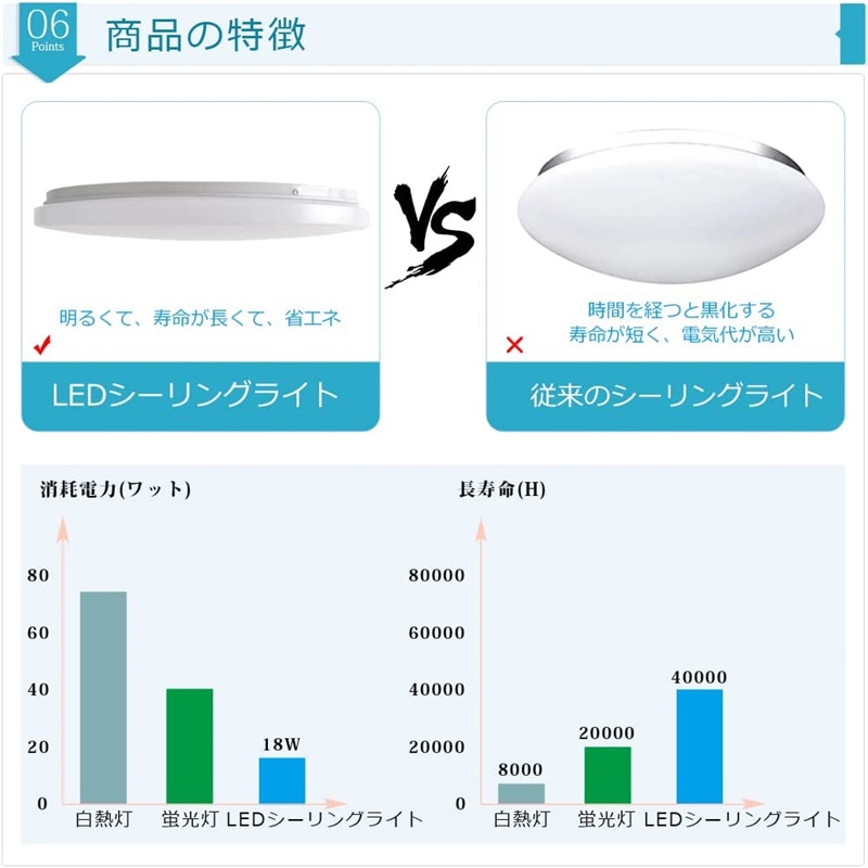 LEDシーリングライト 無段階 調光 調色 薄型 6畳 取り付け簡単