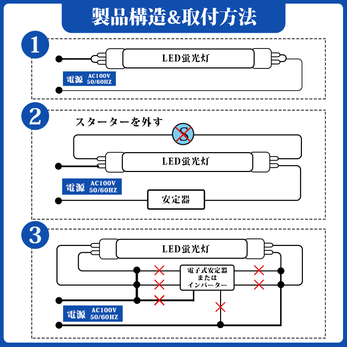 【5/18~全品10％OFF】LED蛍光灯 40W型 直管 120cm グロー式工事不要 広角 昼白色 電球色 温白色 18.5W led照明 取付簡単 送料無料｜ichifujiy｜13