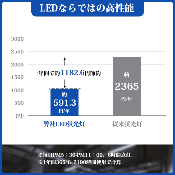 【全品7％OFF】LED蛍光灯 20W型 直管 58cm グロー式工事不要 昼白色 1140LM 電球色 1110LM 9W led照明 取付簡単 寿命約40000時間 6本入 送料無料｜ichifujiy｜04