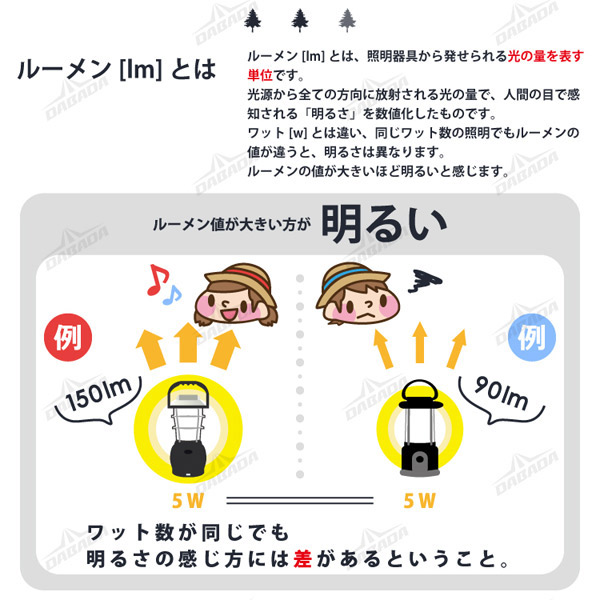 DABADA（ダバダ） LEDランタン63灯 ホワイトレンズ×電球色 led-lantan-64-s |  | 08