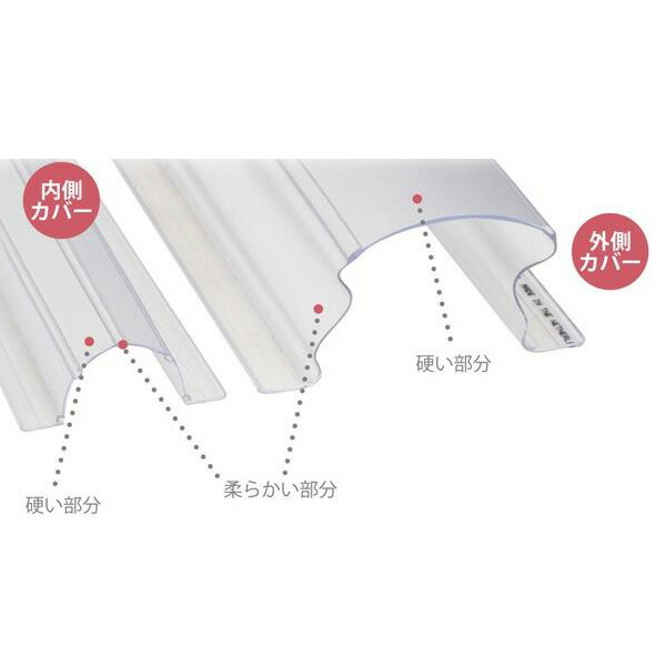 【メーカー直送】ウェスティックスジャパン フィンガーアラート Finger Alert L＝1200mm 403FA | 