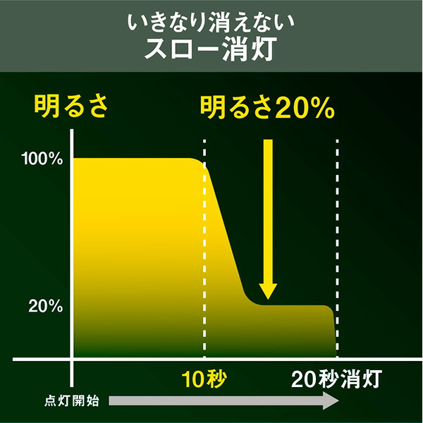 musashi（ムサシ） 屋外用センサーシーリングライト LED-160 |  | 03