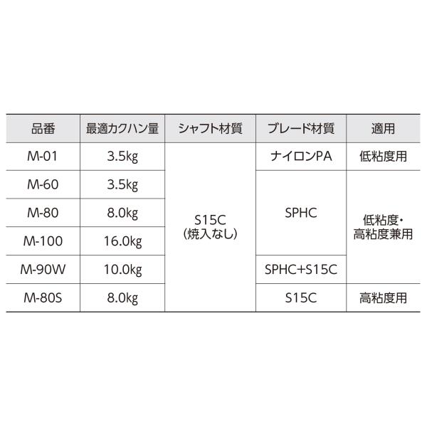 新潟精機 パワーミキサー生コン用 M-80S |  | 02