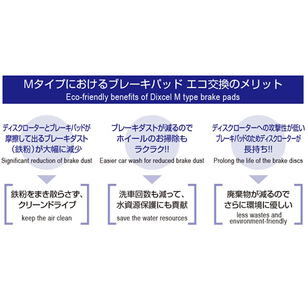 DIXCEL(ディクセル):ディスクパッドM M-2615323 ブレーキパッド ディクセル DIXCEL ブレーキライニング | DIXCEL | 04