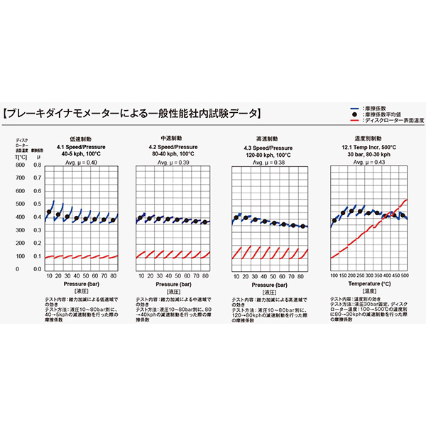 DIXCEL(ディクセル):ディスクパッドM M-2615323 ブレーキパッド ディクセル DIXCEL ブレーキライニング | DIXCEL | 05