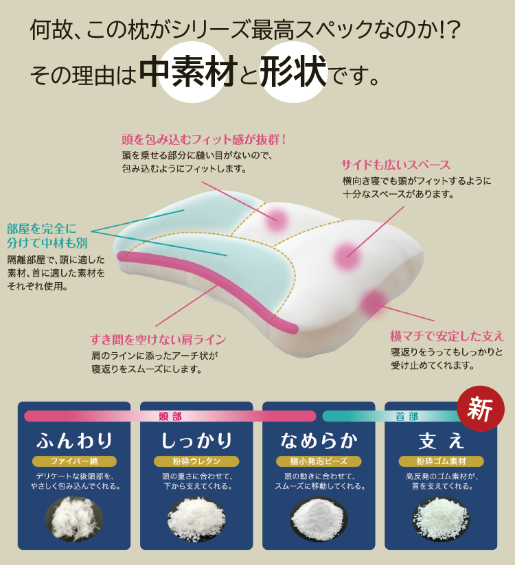 空間フィットの夢まくら 極(きわみ) 枕 夏 快眠 専用カバー付 送料無料 空間フィットの夢枕 夢枕 極み 日本製 :fit-pr:いち押し本舗 -  通販 - Yahoo!ショッピング