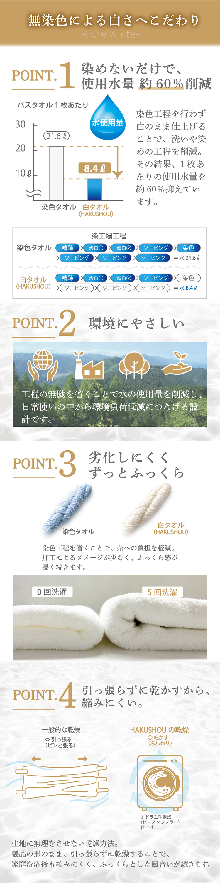 JOGAN バスマット タオル 日本製 吸水 高級 HAKUSHOU 白匠 無染色 綿