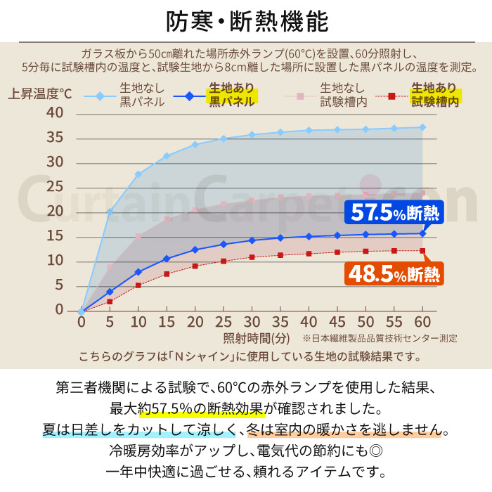 カーテン オーダー 遮光 1級 1枚入 105cm〜200cm幅幅×136cm〜200cm丈 洗える 防炎 国産 遮熱 断熱 無地 シンプル 九州/北海道/沖縄追加送料有 / Nシャイン |  | 09