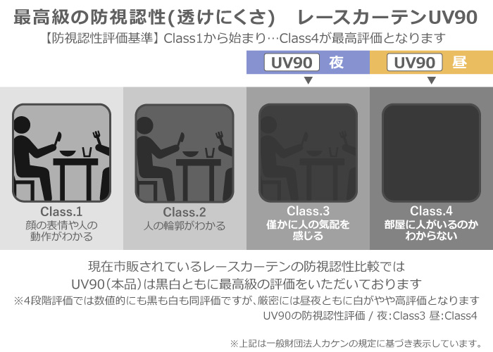 カーテン レースカーテン 二重レースUV90