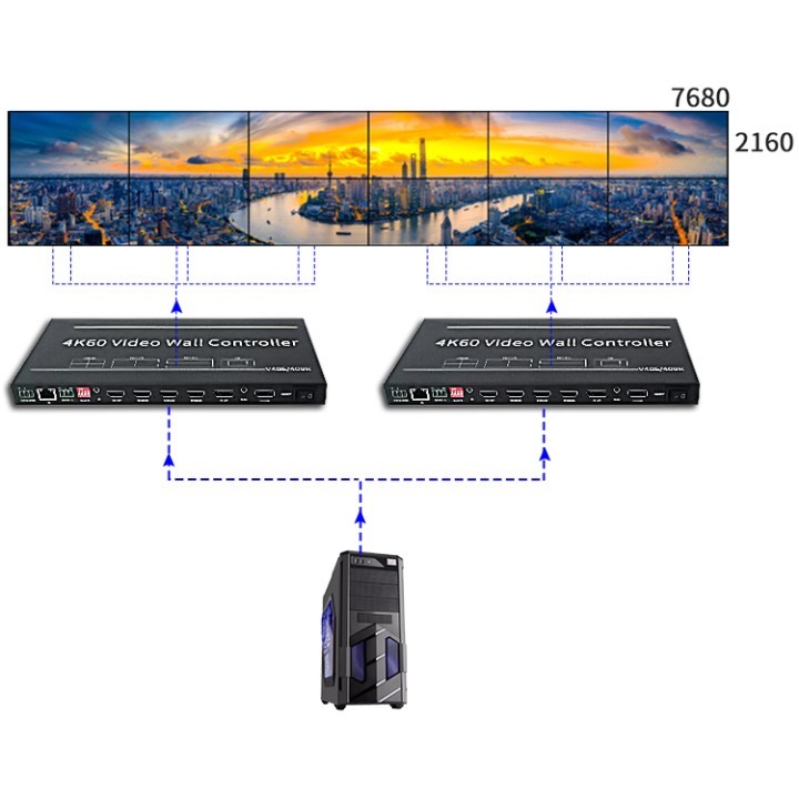 ビデオウォールコントローラ4入力4K HDMI,DP入力 超小型 12x12の