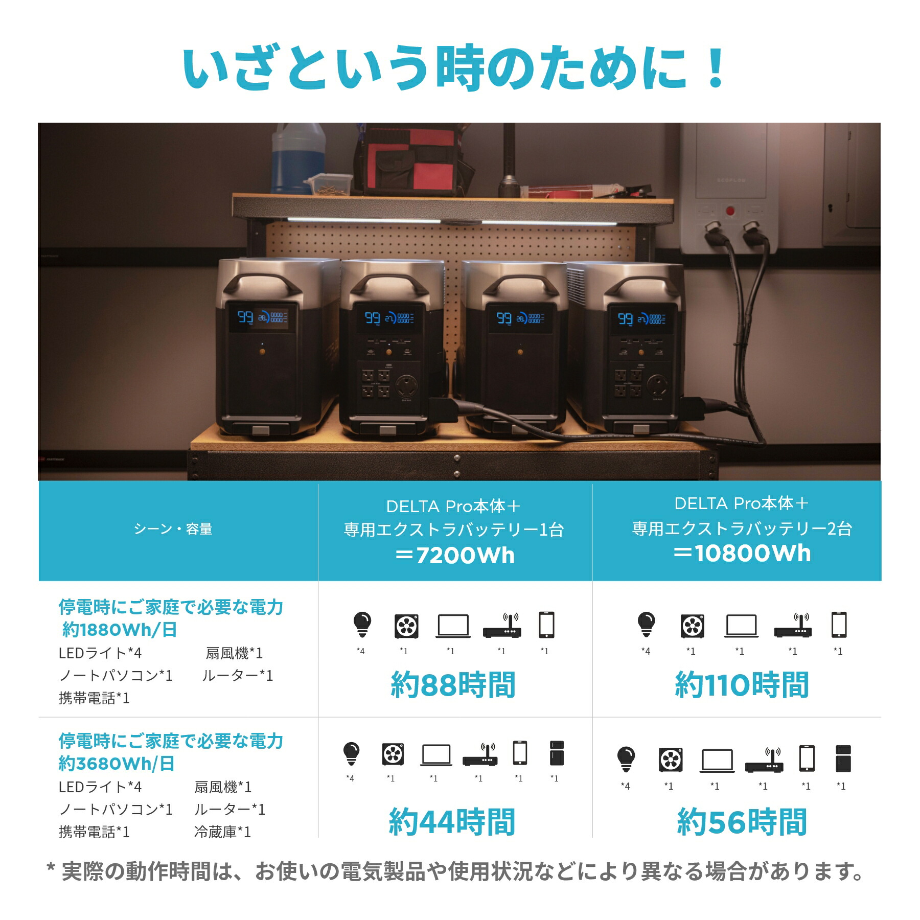 ECOFLOW EcoFlow DELTA Pro専用エクストラバッテリー 3600Wh 大容量